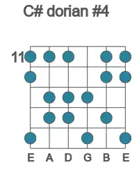 Guitar scale for dorian #4 in position 11